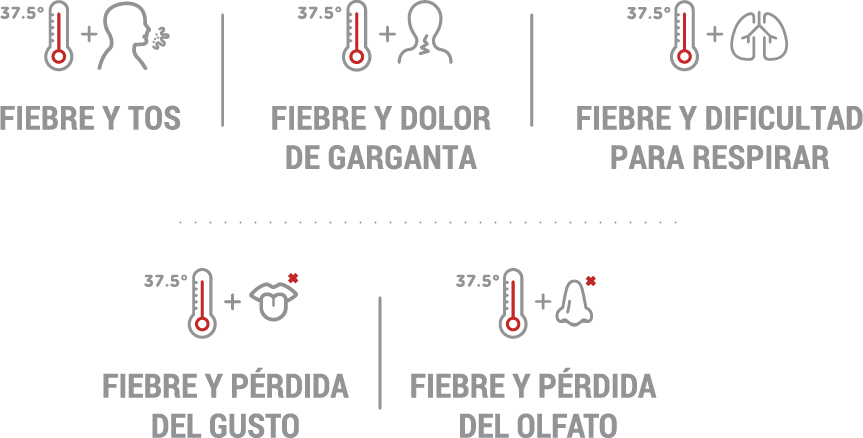¿Cuáles son los síntomas?