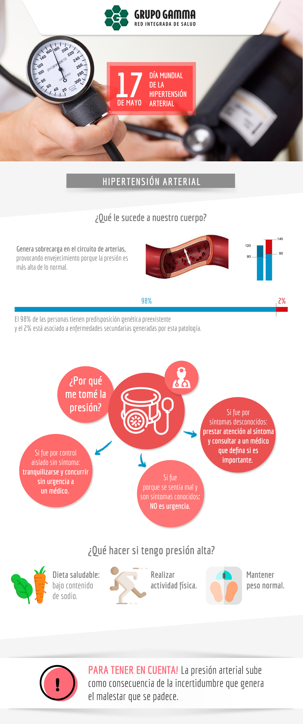 Gel para el ansiedad e hipertensión