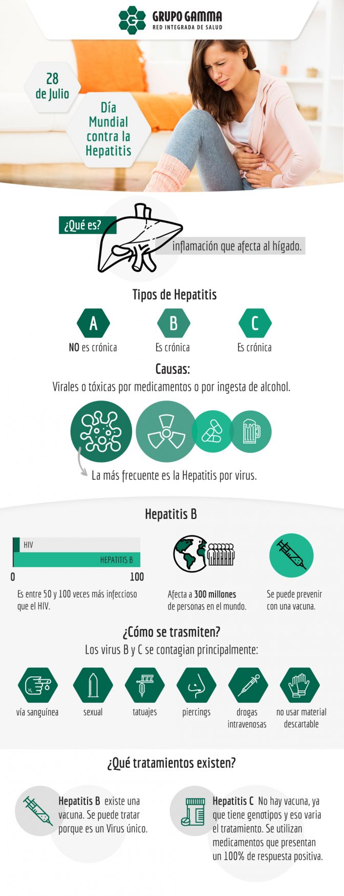 Hepatitis: prevención y control